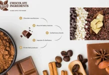 Top Bulk Cocoa Powder Supplier for High-Quality Chocolate and Baking Ingredients